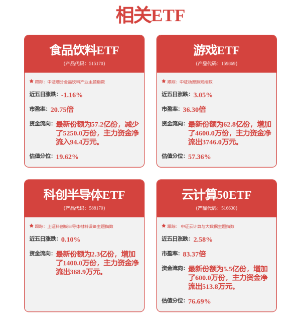 金猪配资 “盛况”再现！赛道基金遭资金疯狂追捧，极端化投资隐忧重重